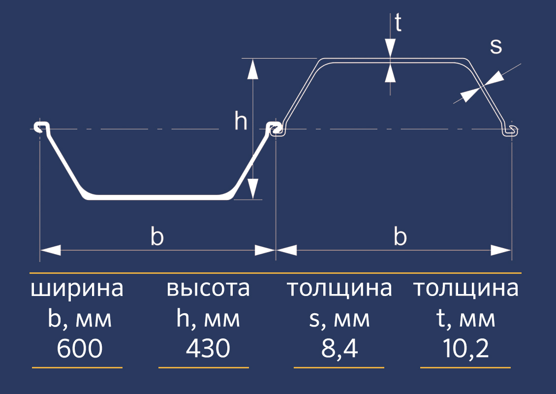 Шпунт Ларсена GU16N - купить