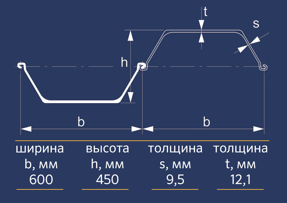 Шпунт Ларсена GU22N - купить